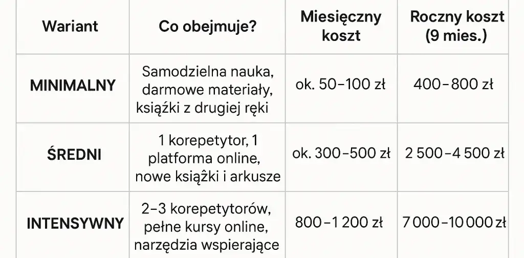 Koszty nauczania indywidualnego: Bezpłatnie czy 7000 zł/miesiąc?