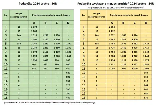 Wstąp do Policji? Poznaj realne powody, zarobki i wyzwania