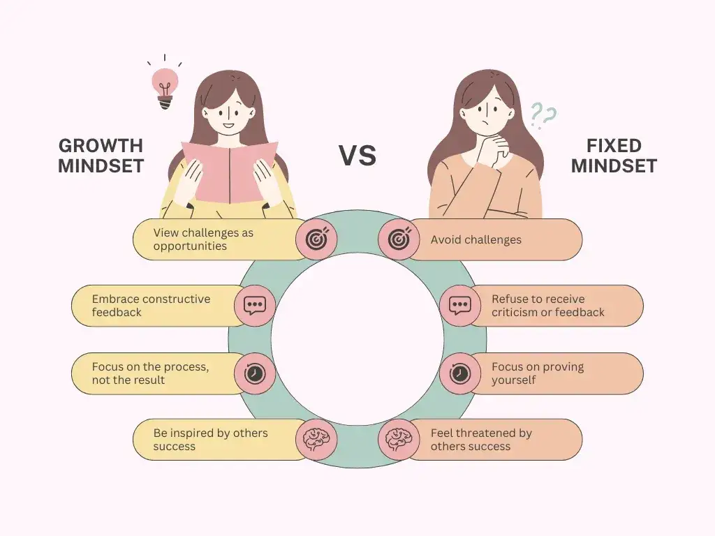 osoba z planem rozwoju, growth mindset