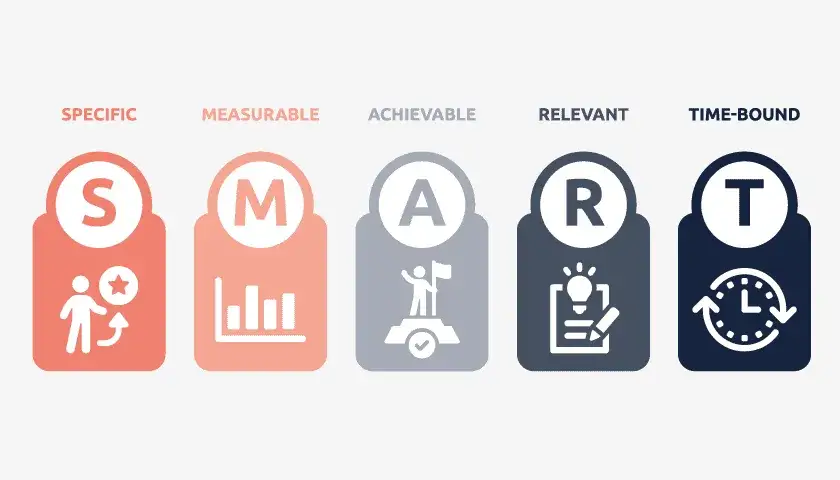infografika metoda SMART, cele SMART