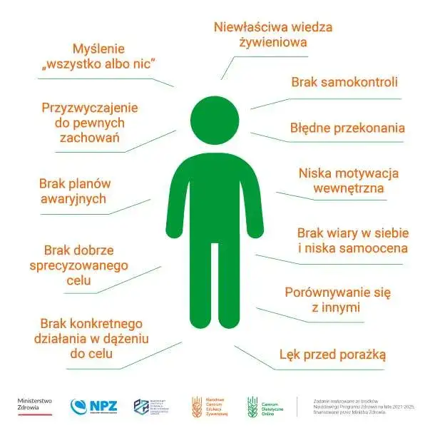 Osoba zmagająca się z brakiem motywacji do odchudzania, zrezygnowana