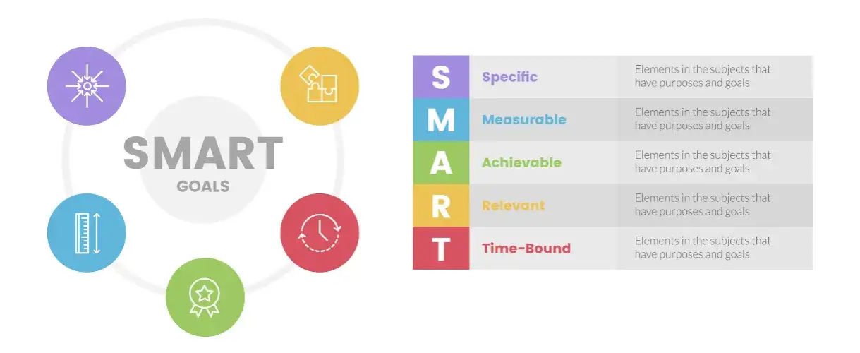 Metoda SMART cele edukacyjne infografika
