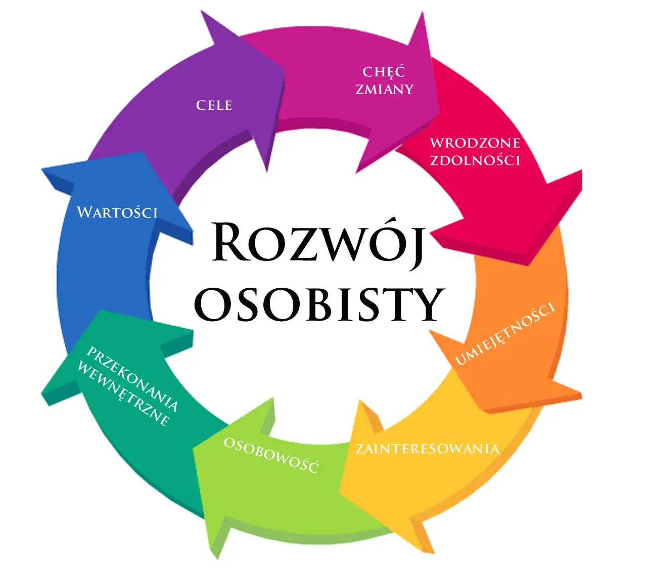 osoba planująca rozw&oacute;j osobisty mapa cel&oacute;w