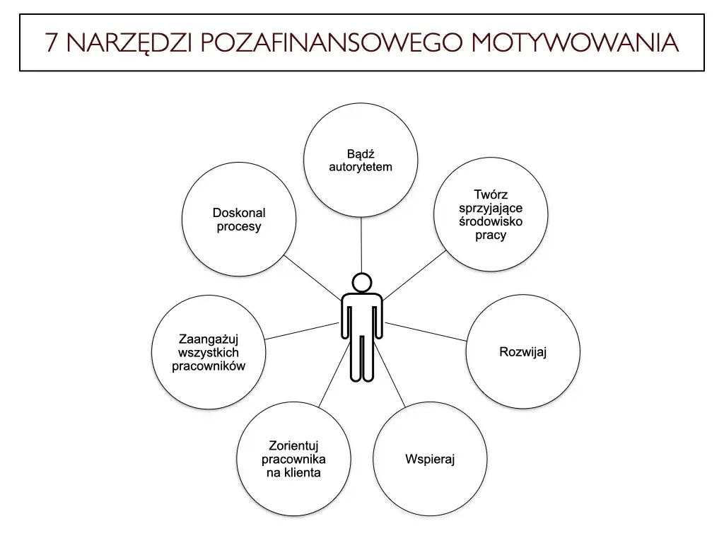 motywacja techniki strategie