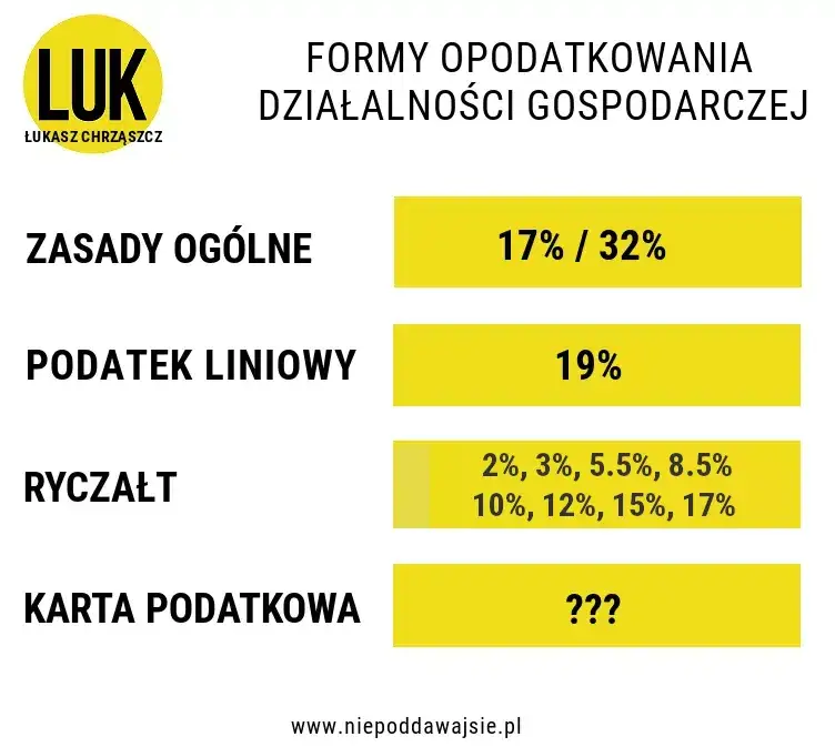 ryczałt wyłączenia błędy