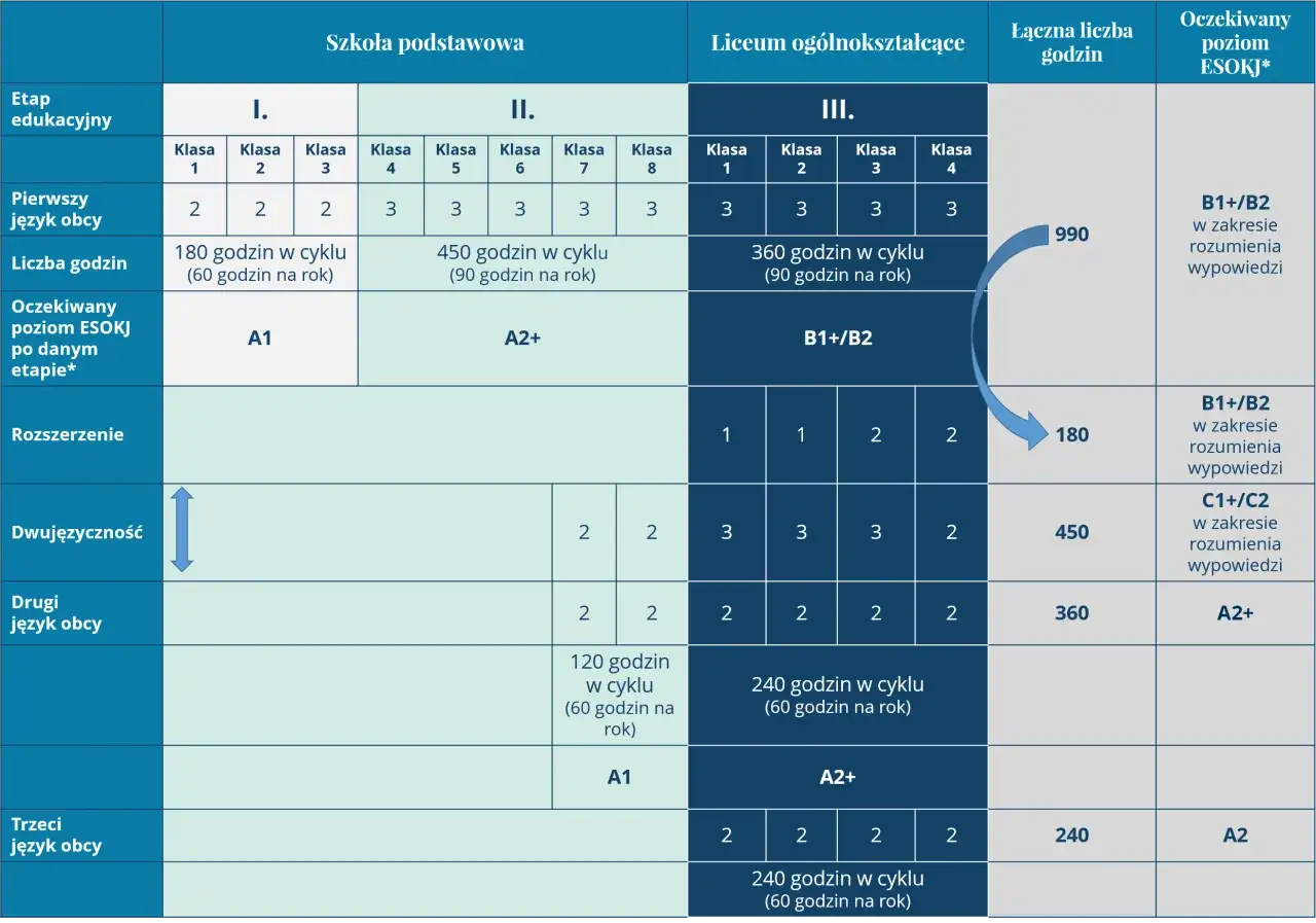 hierarchia dokument&oacute;w edukacyjnych podstawa programowa ramowy plan nauczania