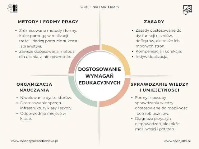 różnicowanie zadań w klasie, praca w grupach szkolnych