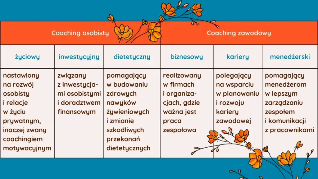 Rodzaje coachingu w Polsce