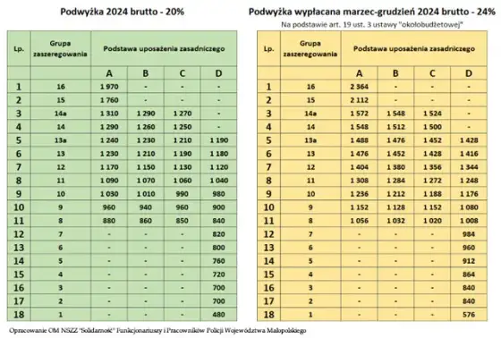 Wstąp do Policji? Poznaj realne powody, zarobki i wyzwania