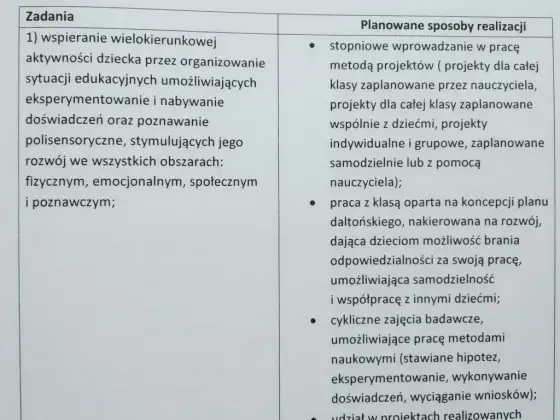 Podstawa programowa a program nauczania: CO vs JAK w edukacji?