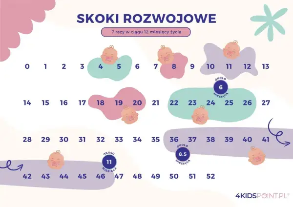 1 skok rozwojowy: Objawy, płacz i ulga dla rodziców