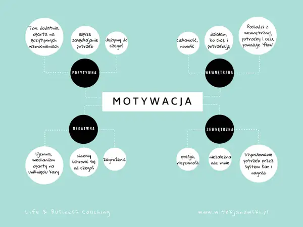 Coaching: Jak wziąć się w garść i odzyskać motywację?