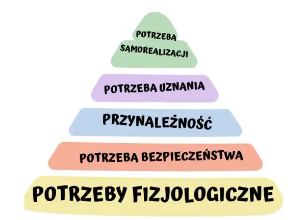 Czym jest potrzeba? Odkryj, co naprawdę Cię napędza i zmienia życie