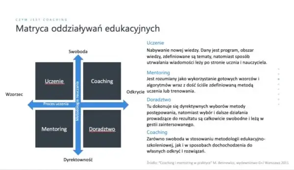 Coach (kołcz): Rozwiej mity! Rola, proces i wybór dobrego coacha