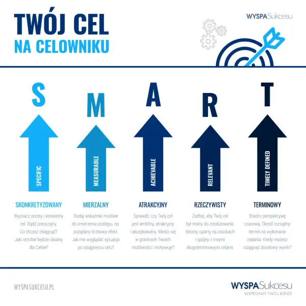 Metoda SMART: Klucz do skutecznego wyznaczania i osiągania celów