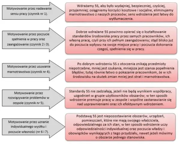 Motywacja pracowników: Klucz do zysków i przewagi konkurencyjnej
