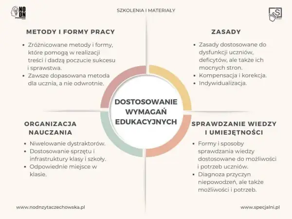 Matura z dysleksją: Poznaj prawa i udogodnienia, zdaj na równych zasadach