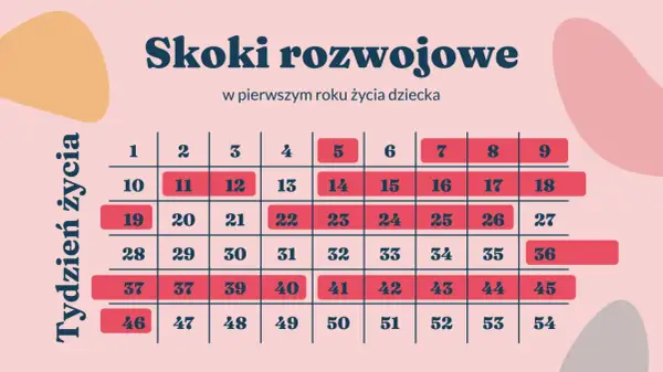 Pierwszy skok rozwojowy: objawy u malucha i jak przetrwać 5. tydzień