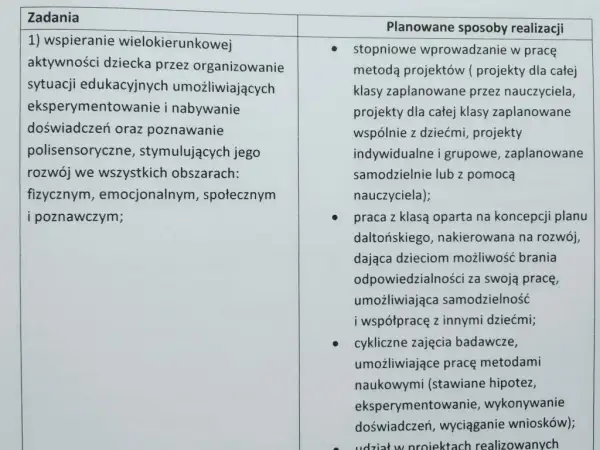 Podstawa programowa a program nauczania: CO vs JAK w edukacji?