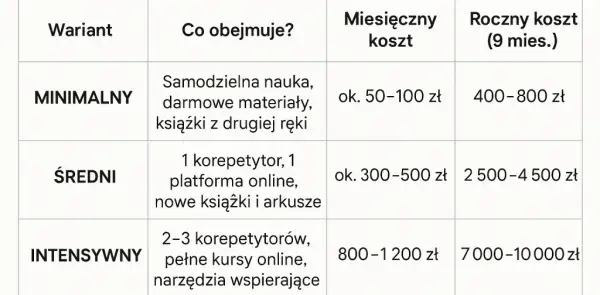 Koszty nauczania indywidualnego: Bezpłatnie czy 7000 zł/miesiąc?
